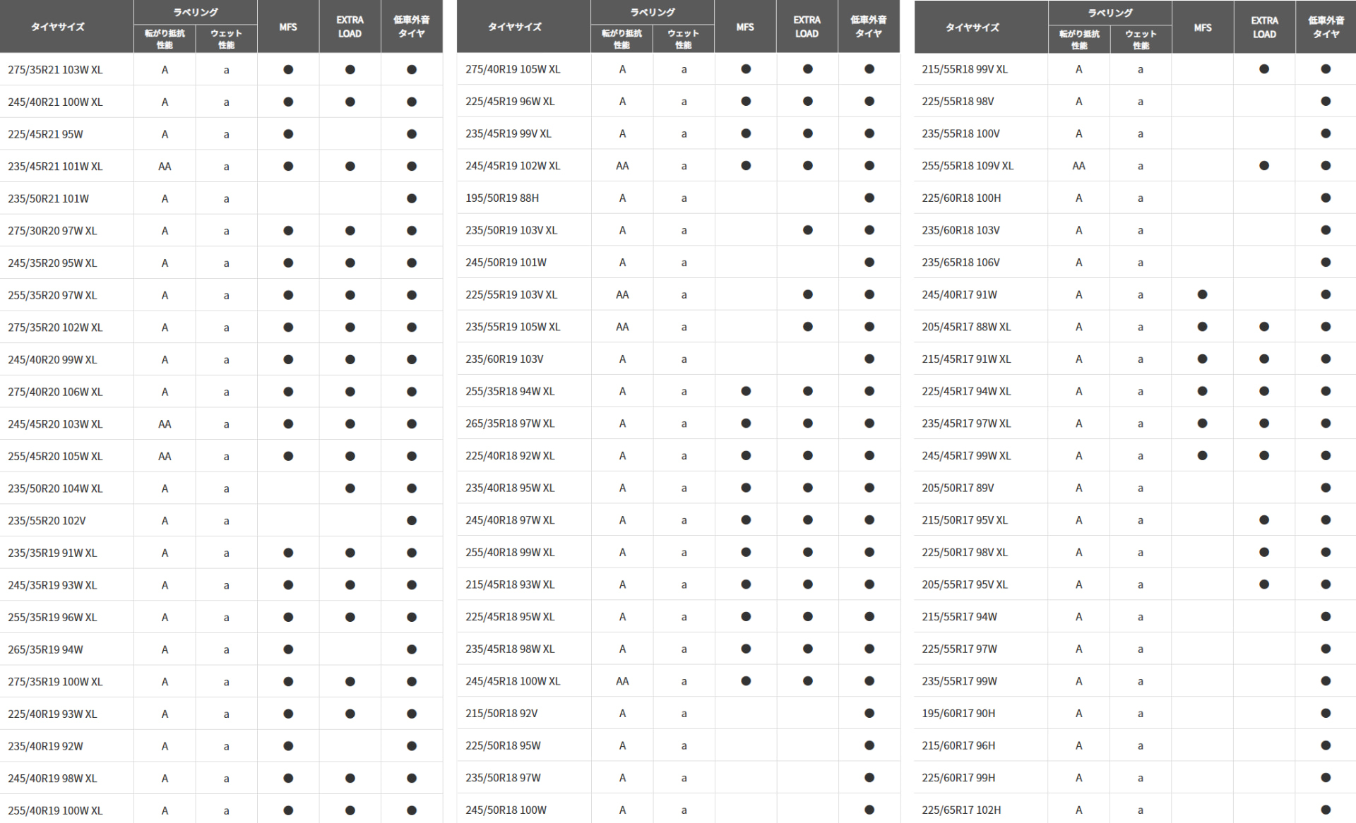 SPORT MAXX LUXサイズ一覧