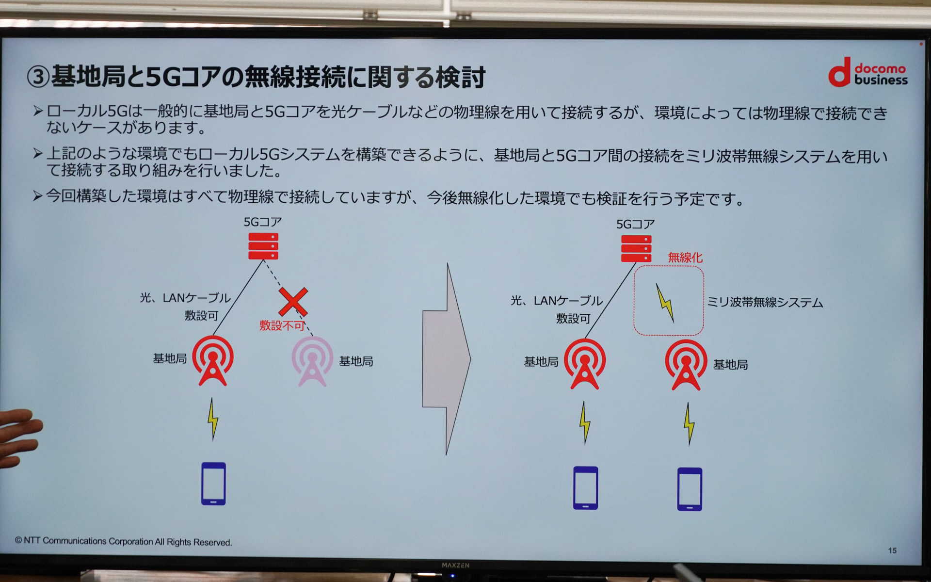 コアと基地局の間は有線ではなくミリ波の無線でも通信可能だが、降雪などの影響を受ける