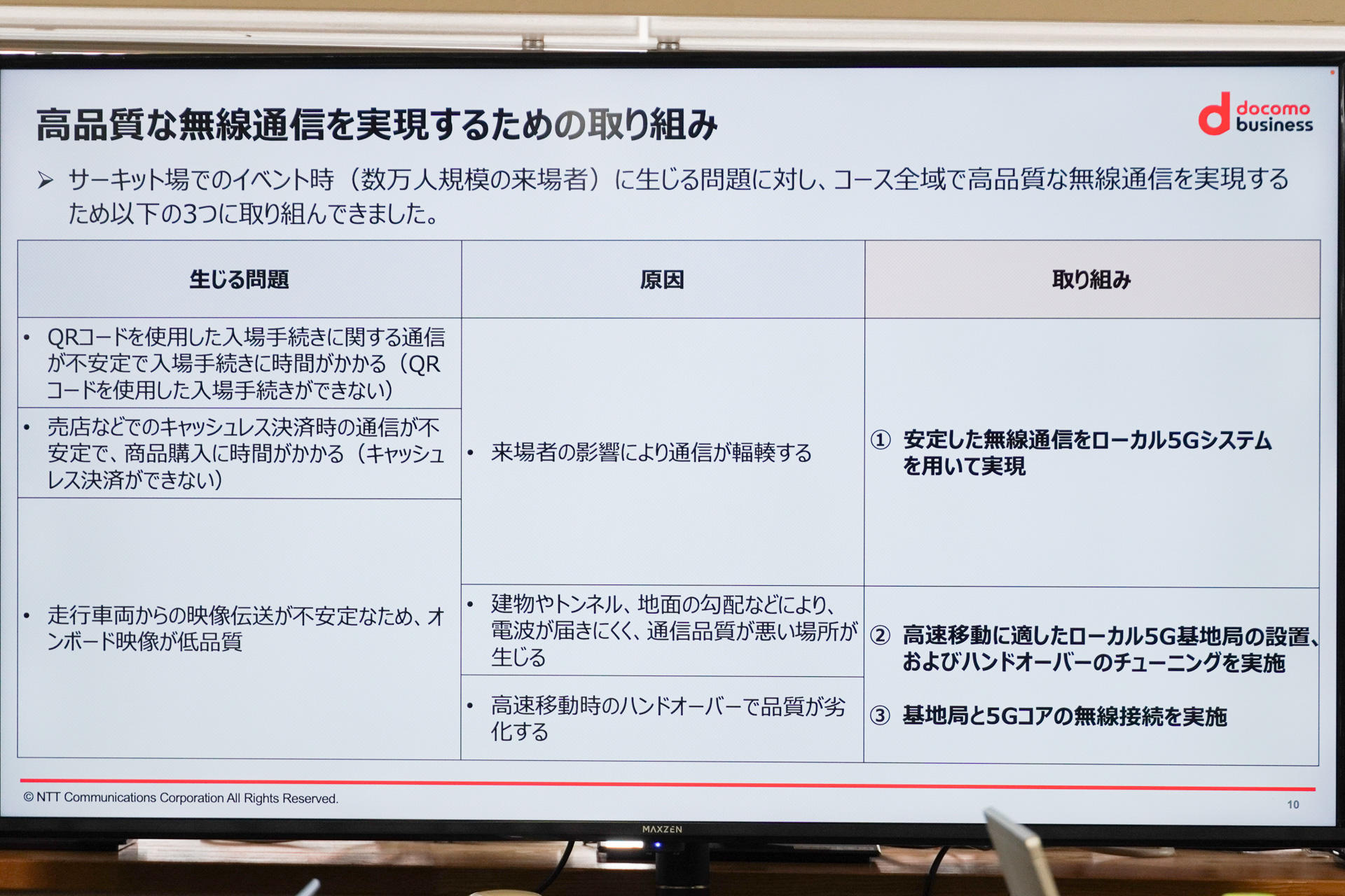 課題とローカル5Gで実現すること