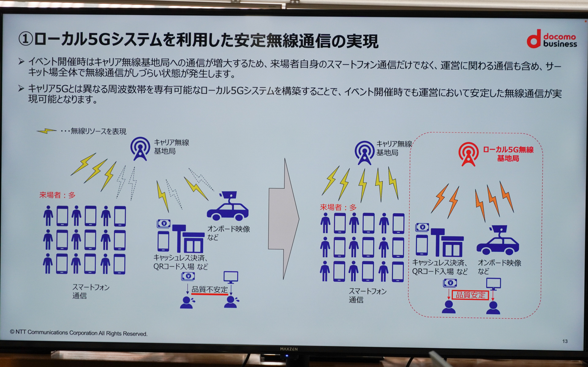 ローカル5Gを利用した安定無線通信の実現