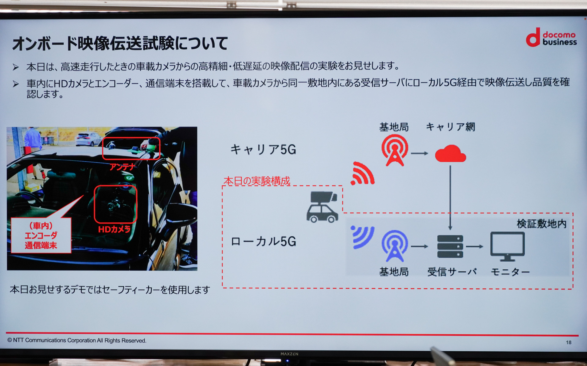 オンボード映像伝送実験の構成