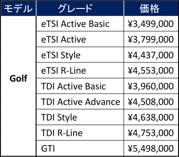 新型ゴルフ価格一覧
