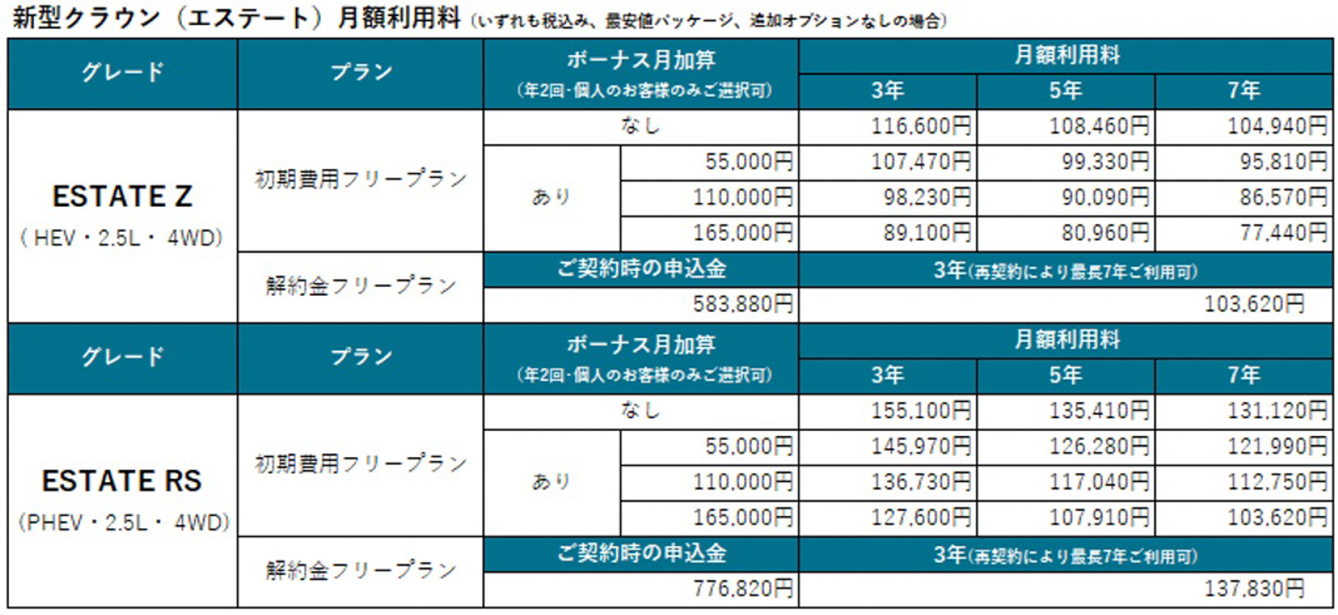 KINTOでの新型「クラウンエステート」の月額利用料金