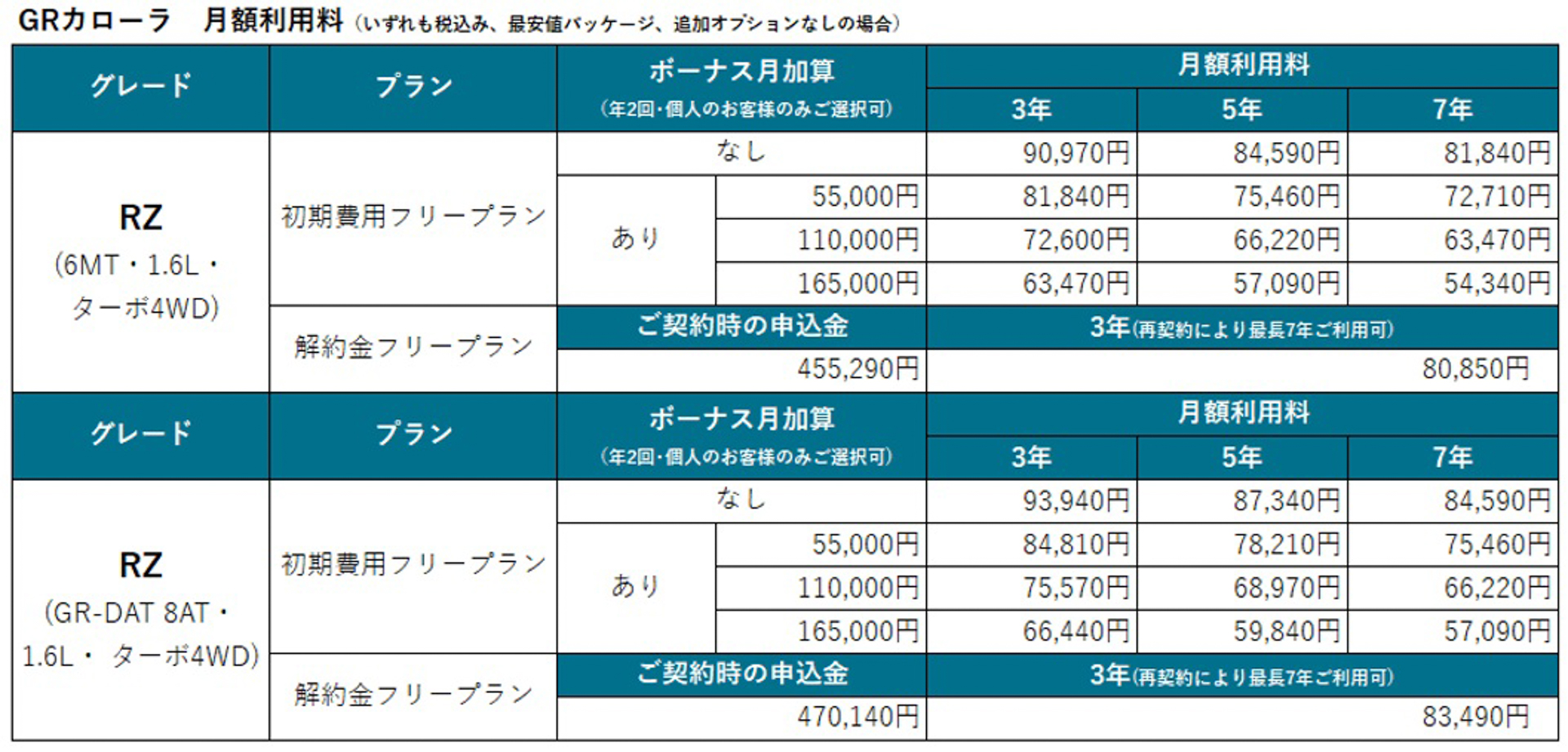 KINTOでの新型「GRカローラ」の月額利用料金一覧