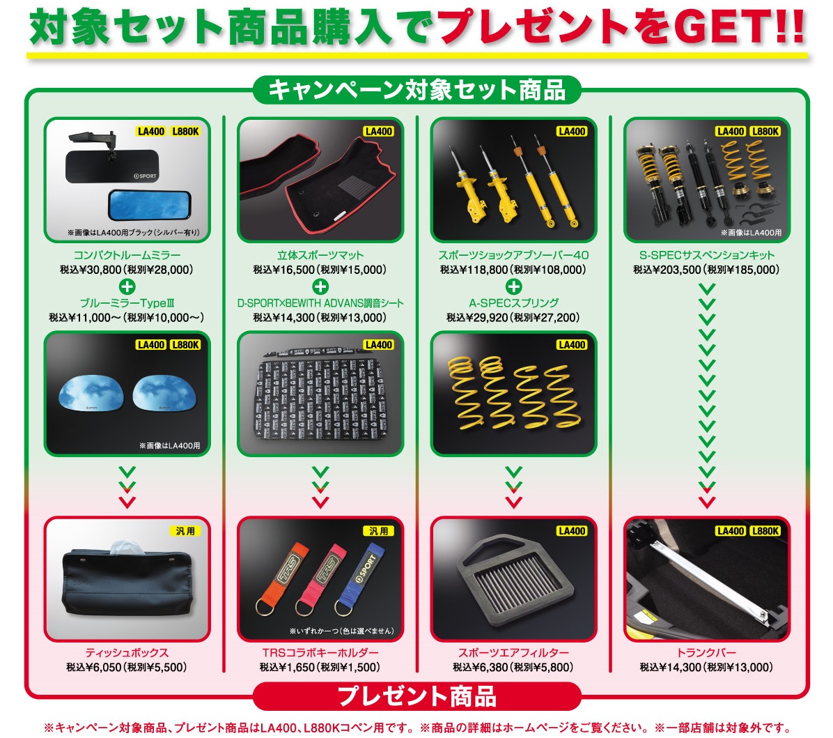 キャンペーン対象セット商品とプレゼント商品