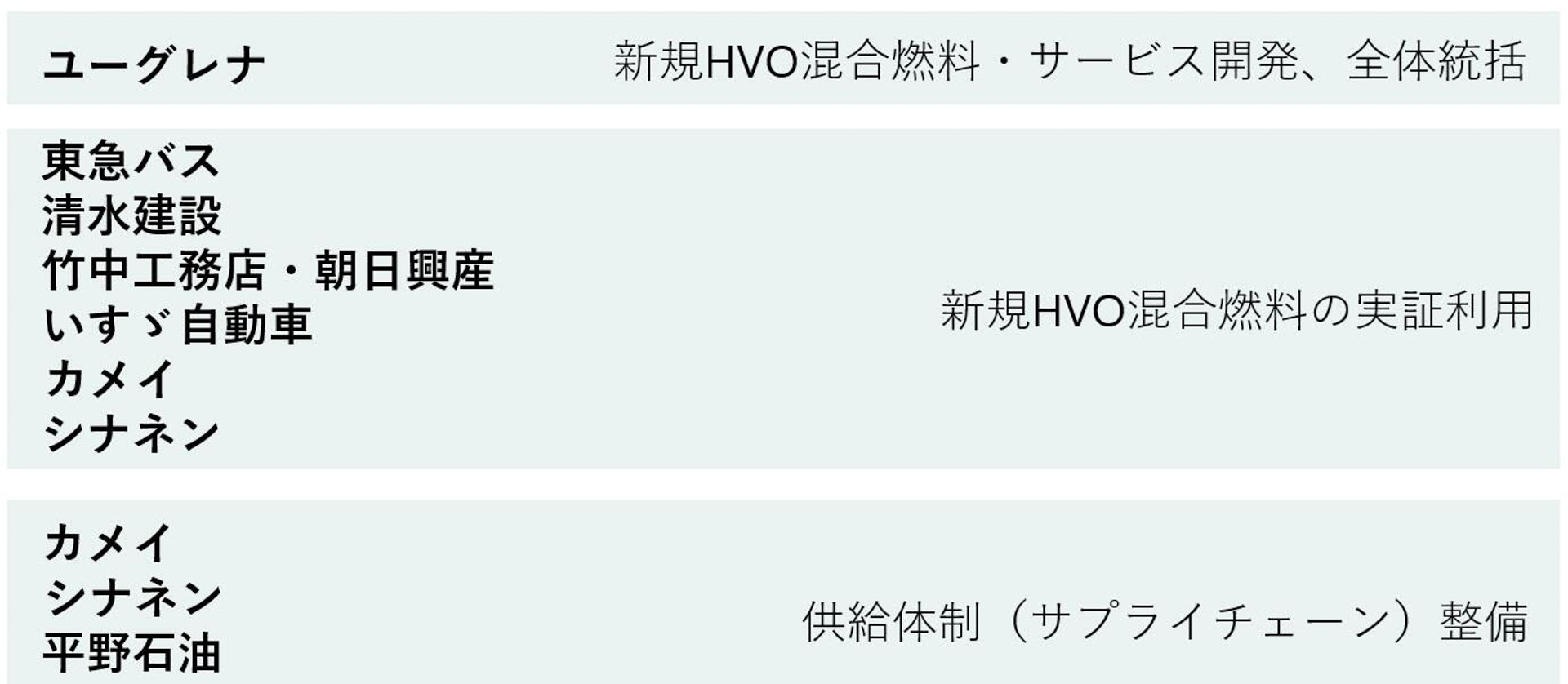 参画企業9社の役割