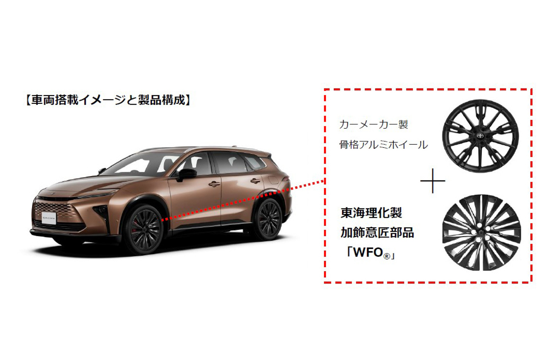 車両搭載イメージと製品構成