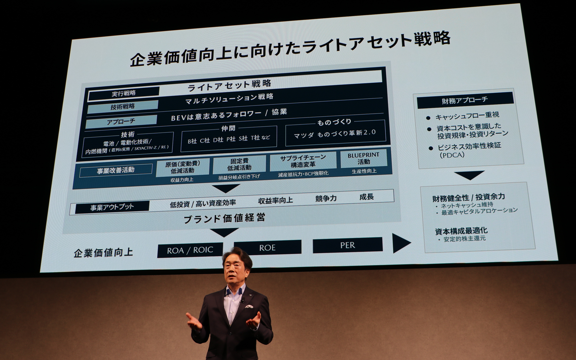 マツダのライトアセット戦略の概要を説明する毛籠社長