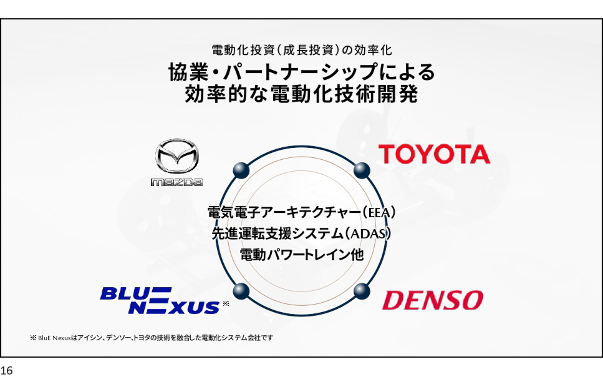 トヨタグループとの協業も行なわれるが、あくまで自社でできるところは自社で行なうとしている