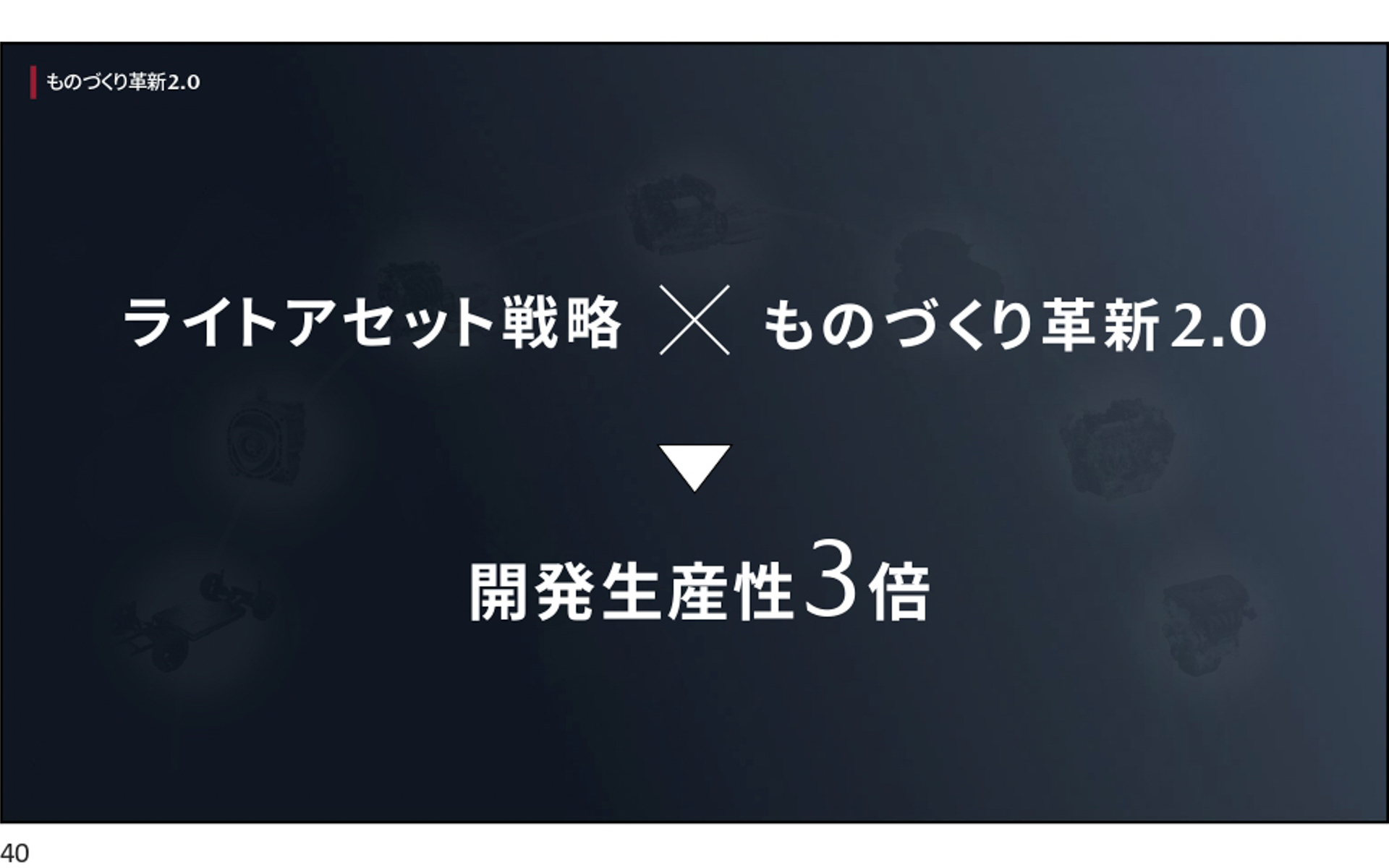 「ライトアセット戦略」と「ものづくり革新2.0」で開発生産性が3倍になるとしている