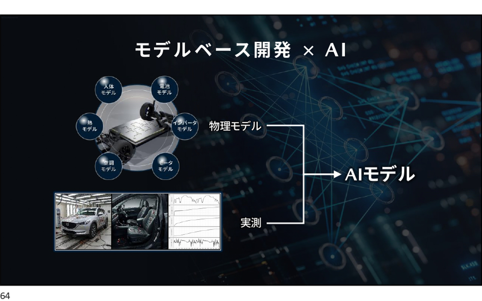 従来のモデルベース開発にAIをプラスして、AIモデルを活用することによって開発時間の短縮を図る