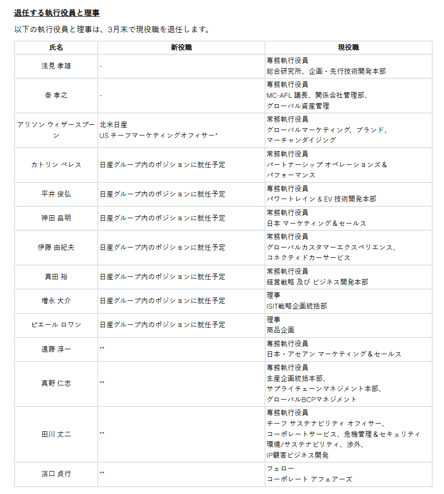 新たに就任または担当領域変更がある理事