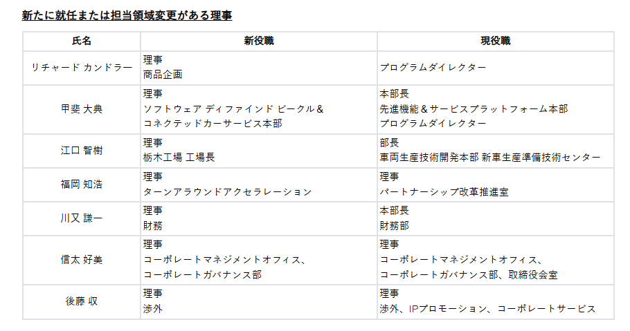 退任する執行役員と理事
