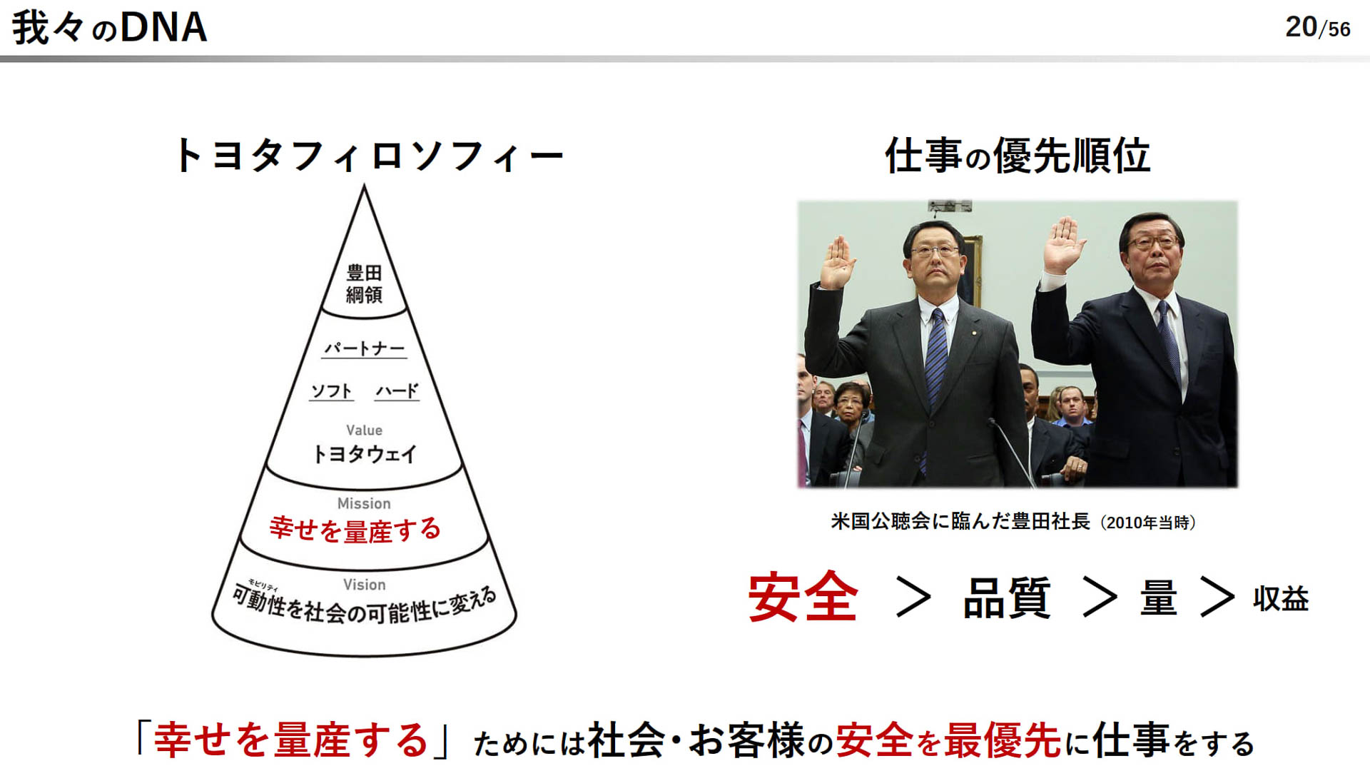 トヨタのフィロソフィー