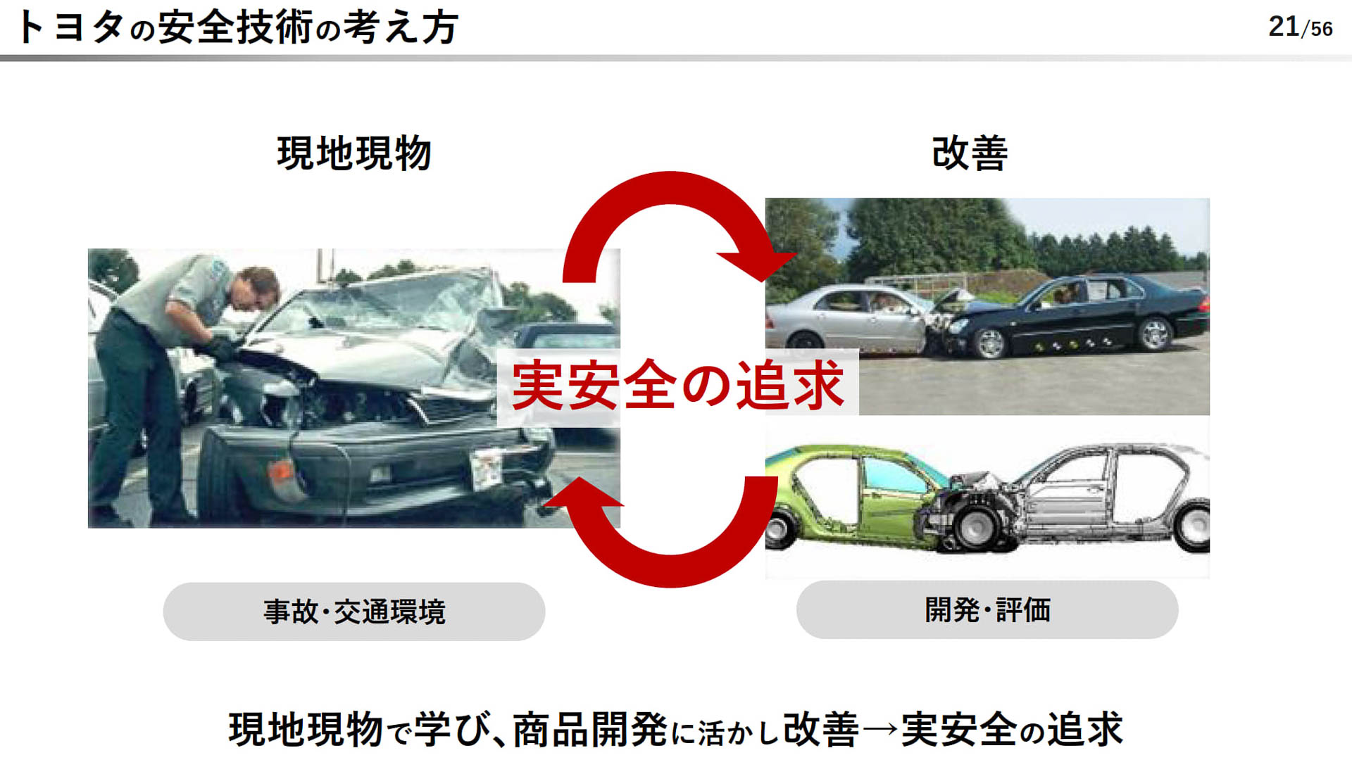 トヨタの安全技術の考え方