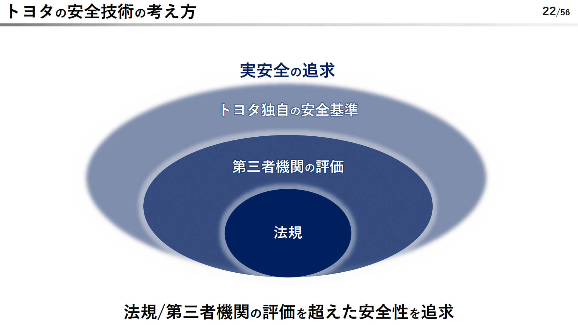 トヨタの安全技術の考え方