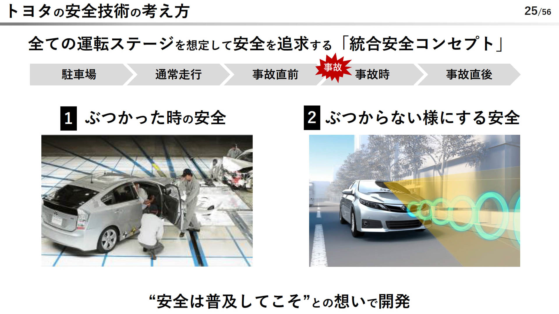 トヨタの安全技術の考え方は、全ての運転ステージを想定して安全を追求する「統合安全コンセプト」