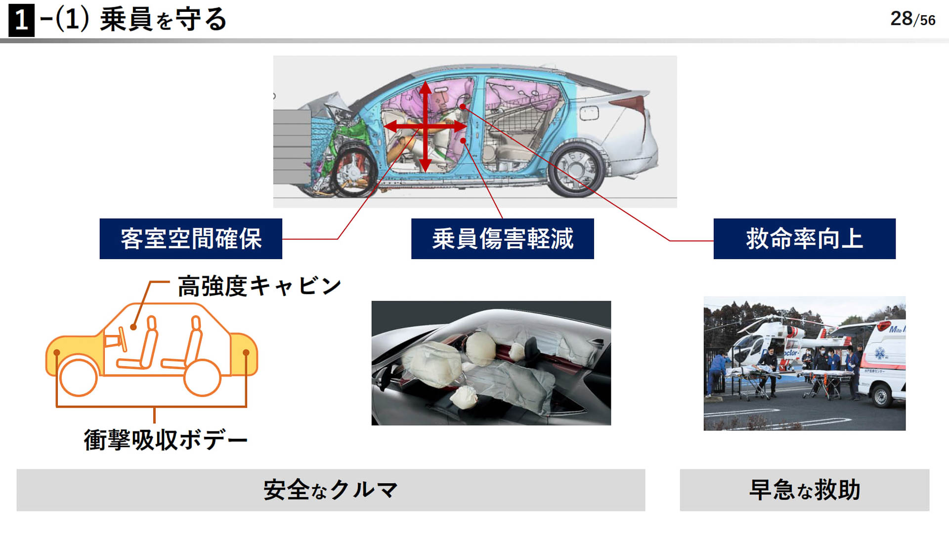ぶつかったときの安全　乗員を守る