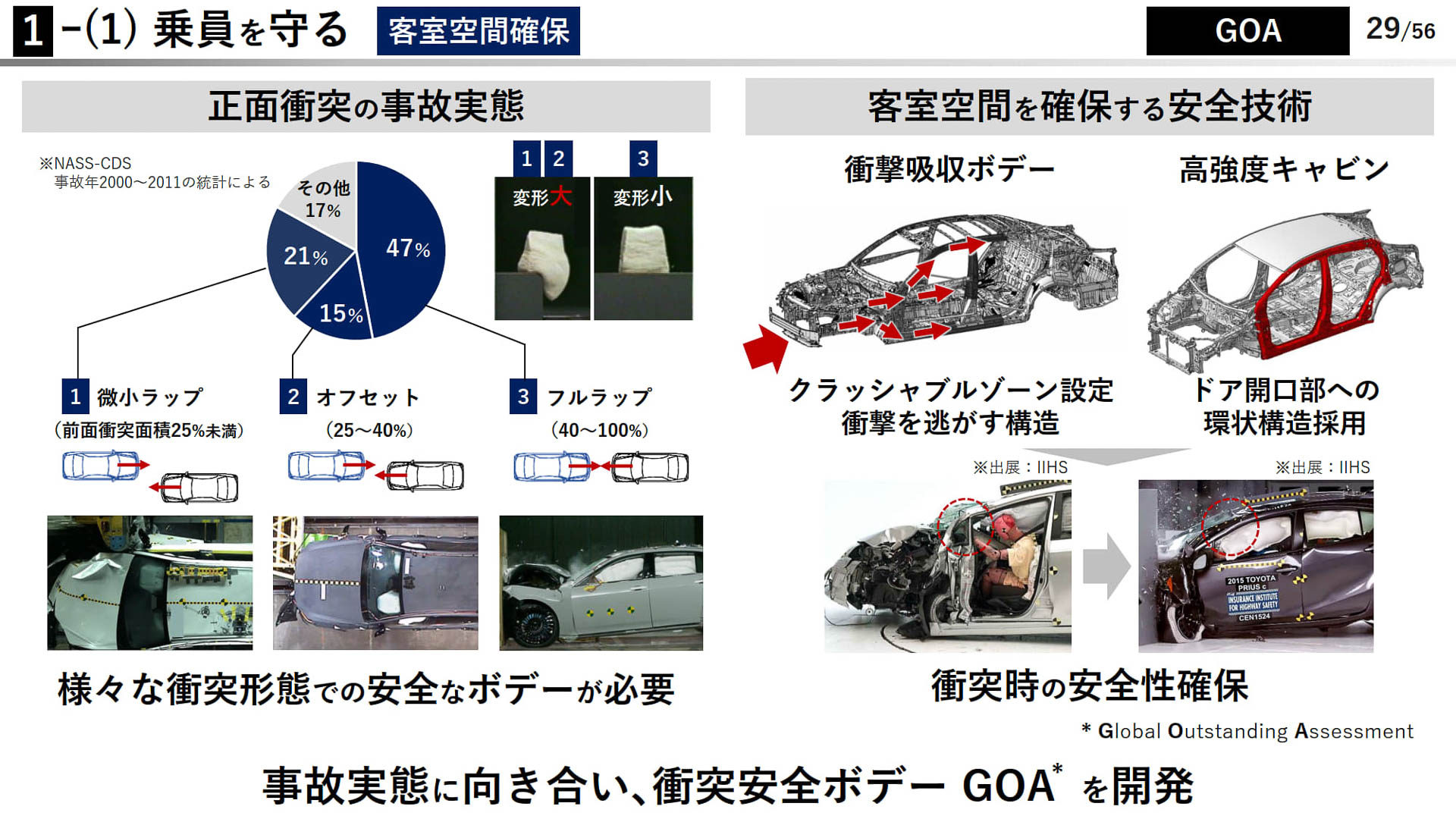 ぶつかったときの安全　客室空間確保のための「GOA」