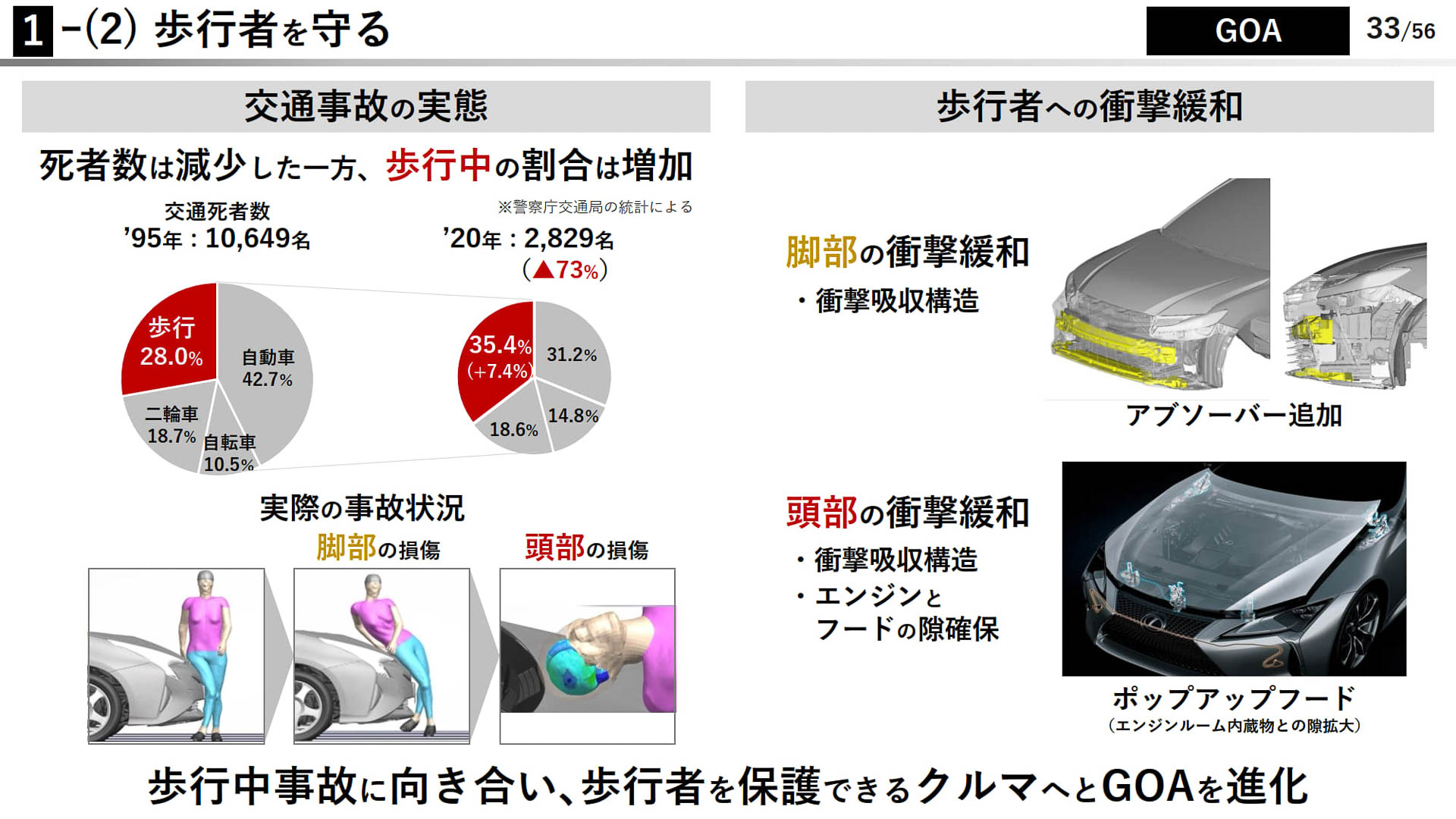 ぶつかったときの安全　歩行者を守る