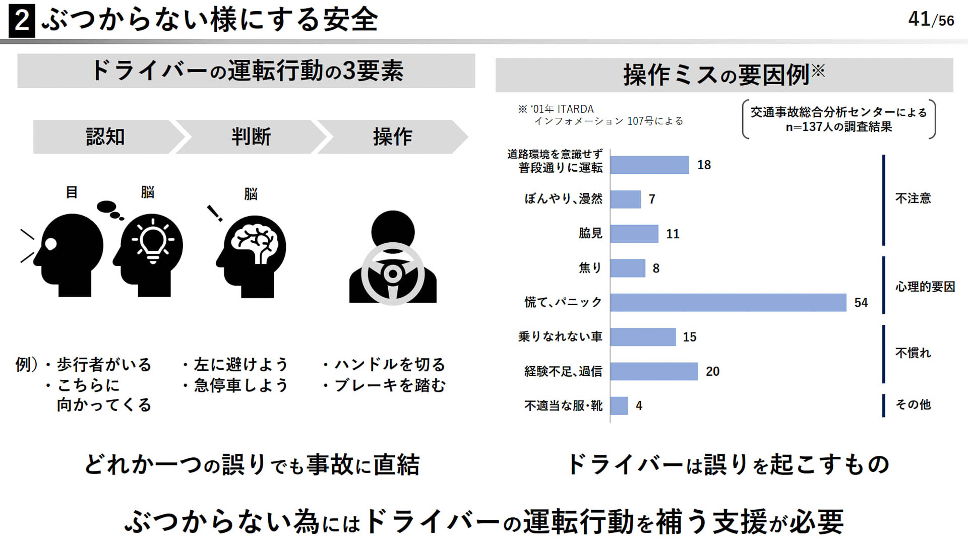 ぶつからないようにする安全