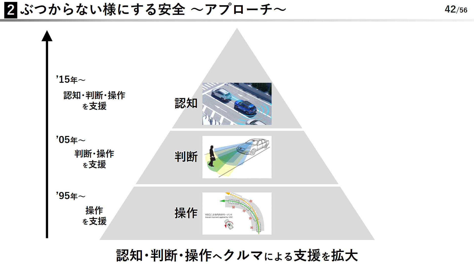 ぶつからないようにする安全　アプローチ