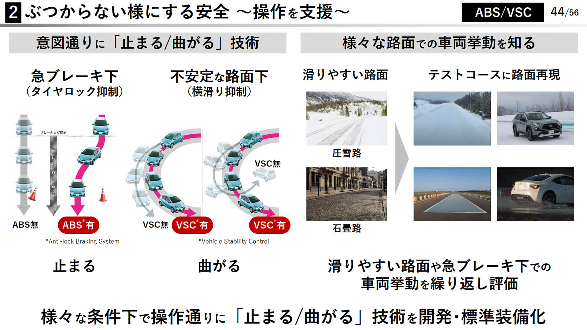 ぶつからないようにする安全　操作を支援する「ABS」「VSC」