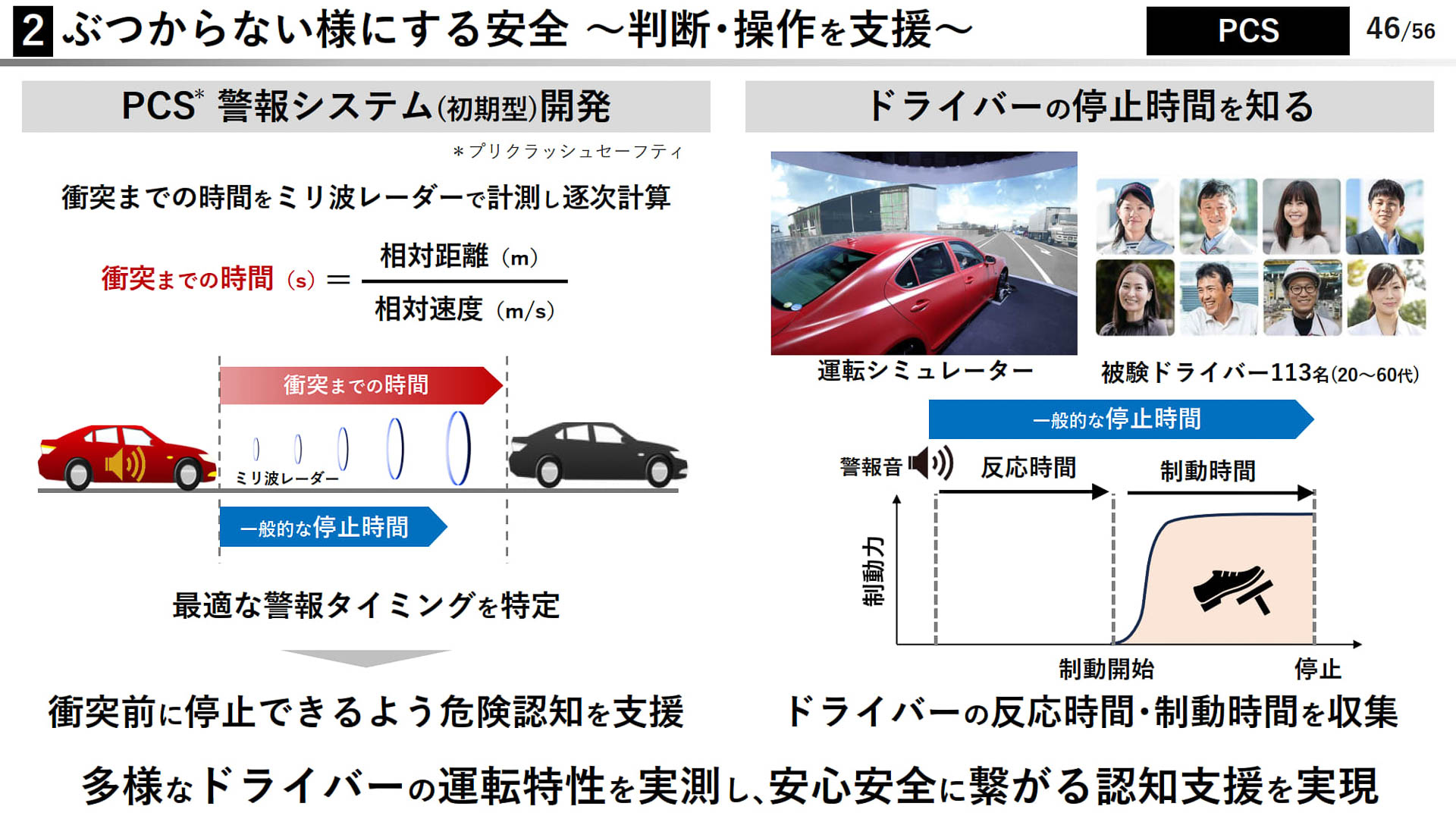 ぶつからないようにする安全　判断・操作を支援する「PCS」