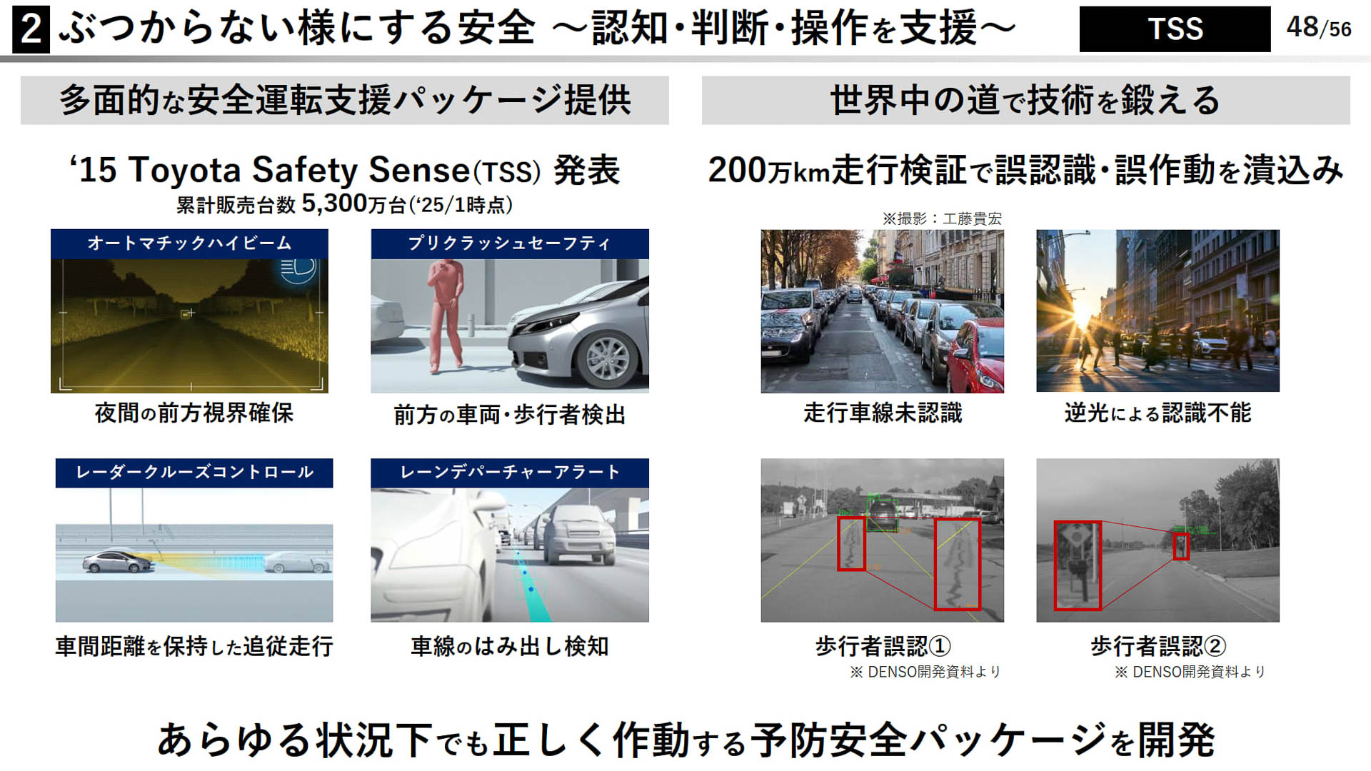 ぶつからないようにする安全　認知・判断・操作を支援する「TSS」