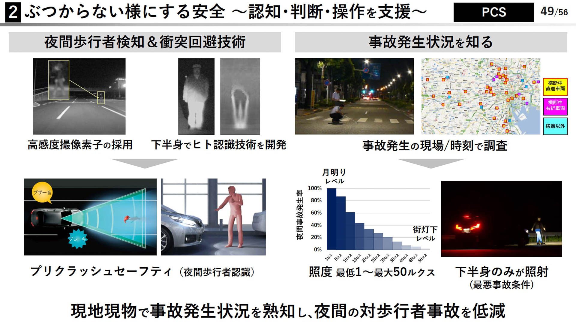 ぶつからないようにする安全　認知・判断・操作を支援する「PCS」