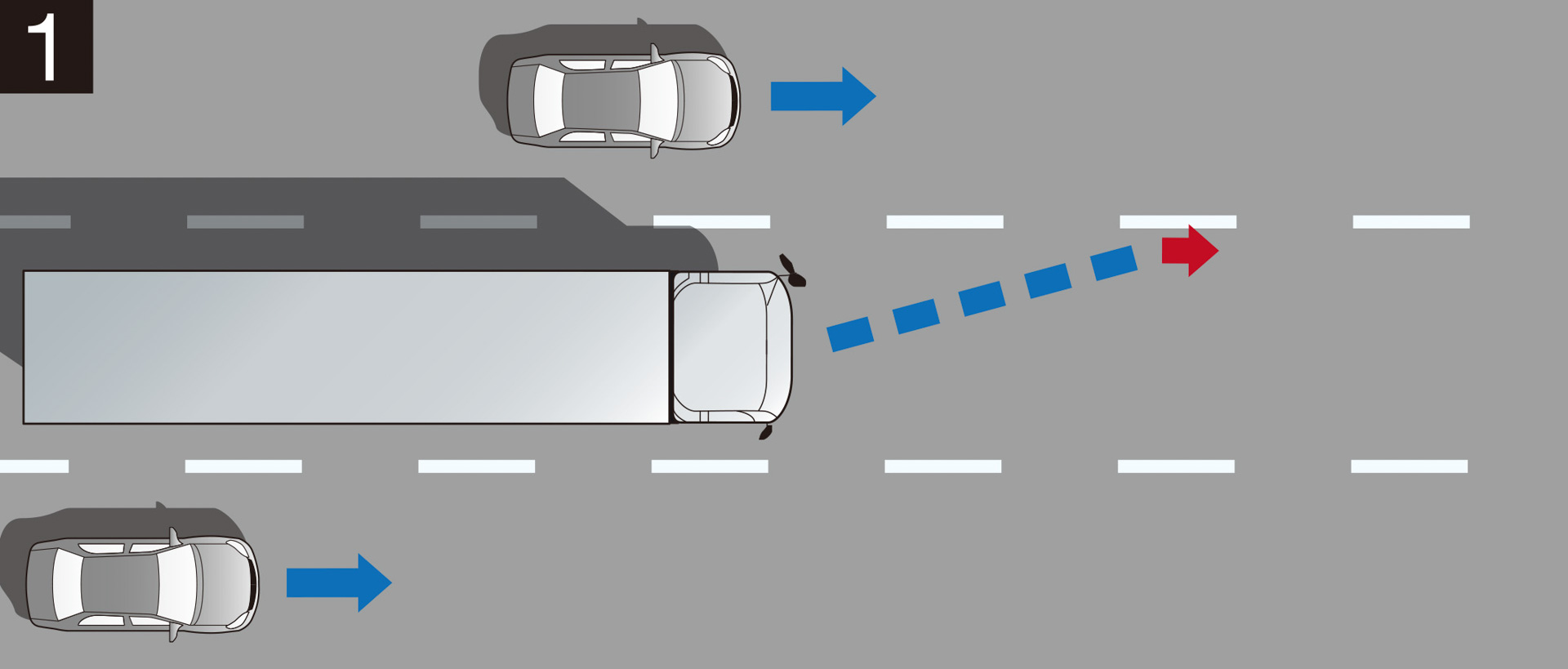 高速走行時の車線変更時のステアリング/介入サポート