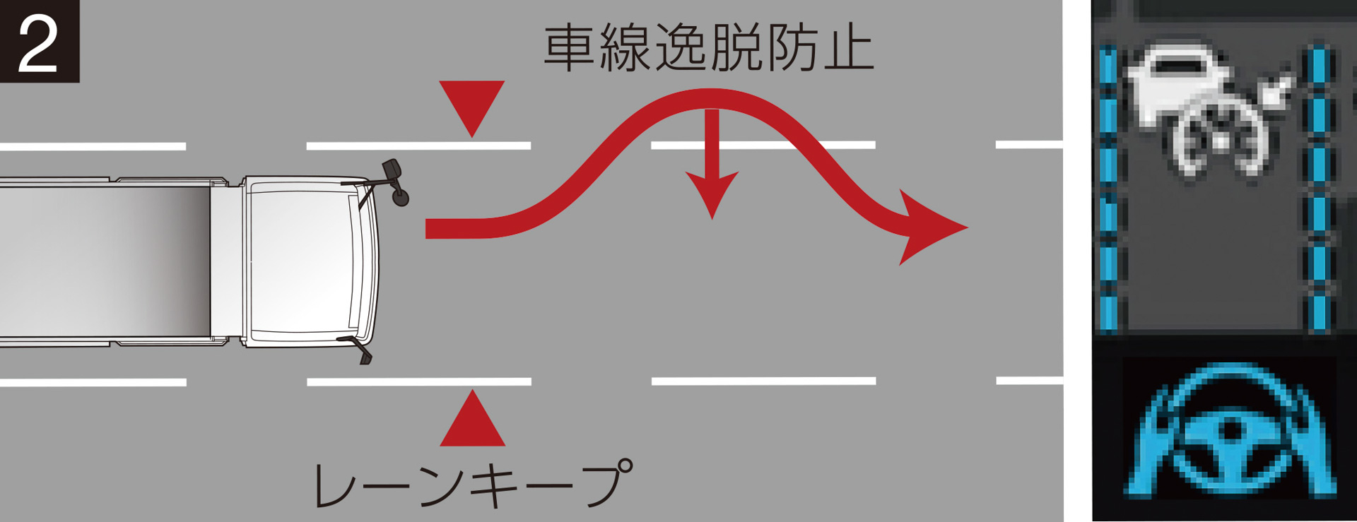 作動条件：（車線幅）3.20～4.40m、（車速）・レーンキープ：0～90km/h、車線逸脱防止：60～90km/h