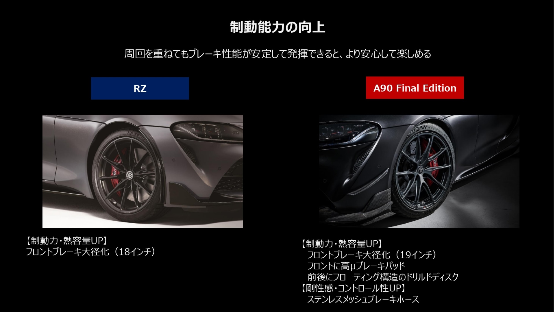 制動能力の向上