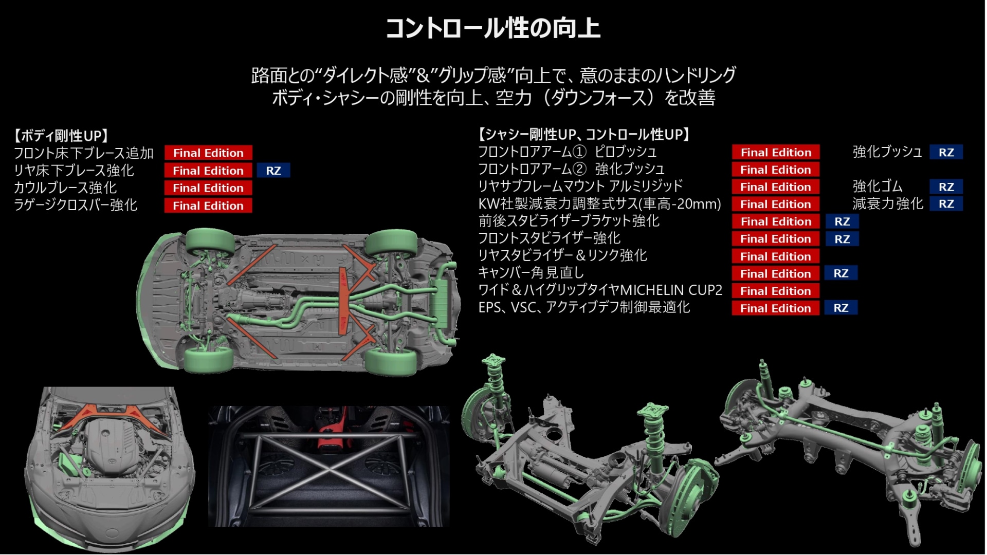 コントロール性の向上