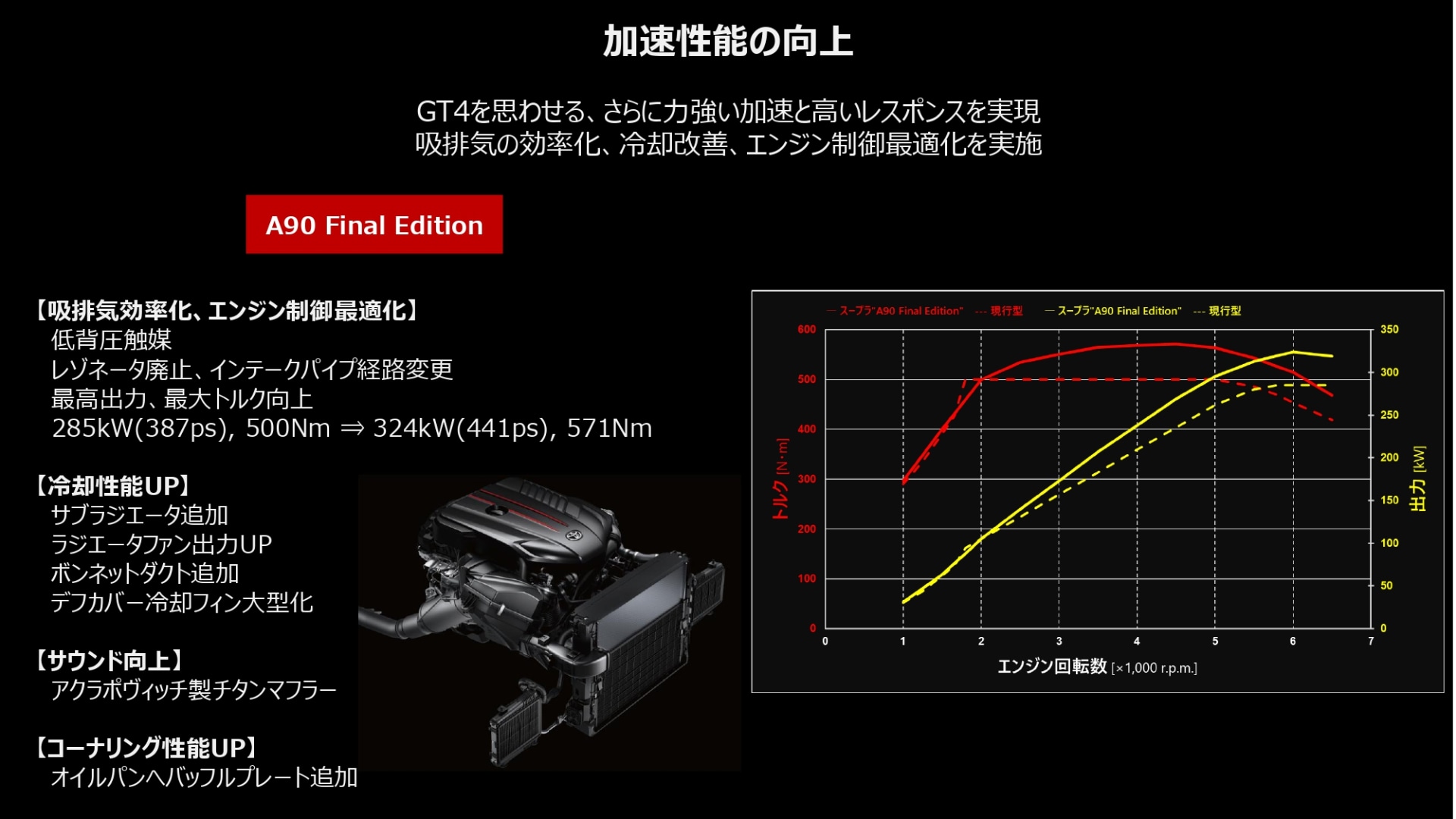 加速性能の向上