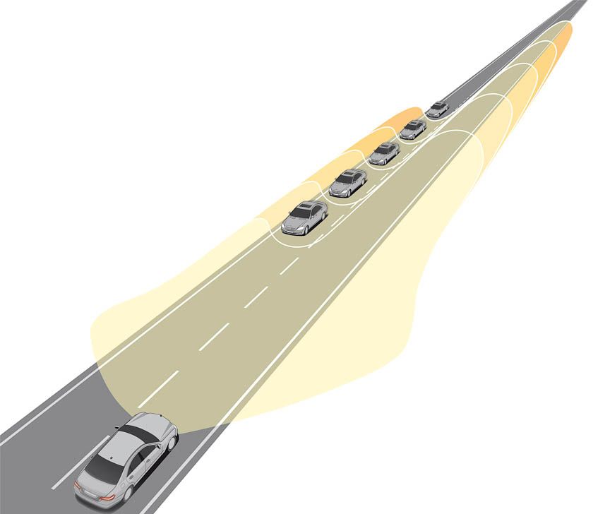 対向車を検知して配光を変えるアダプティブハイビームアシスト