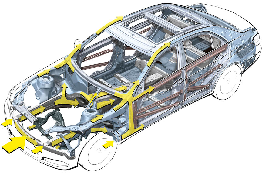 ボディーは衝撃吸収構造