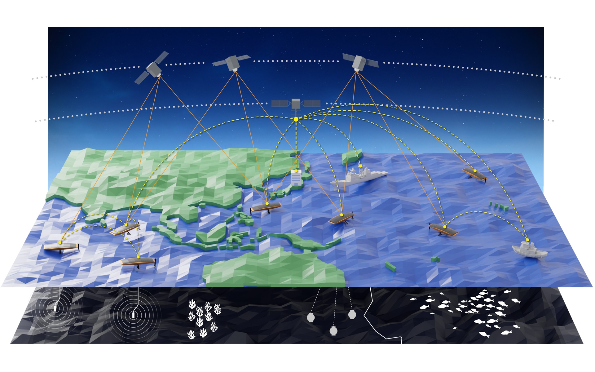 UMIAILE ASV通信イメージ