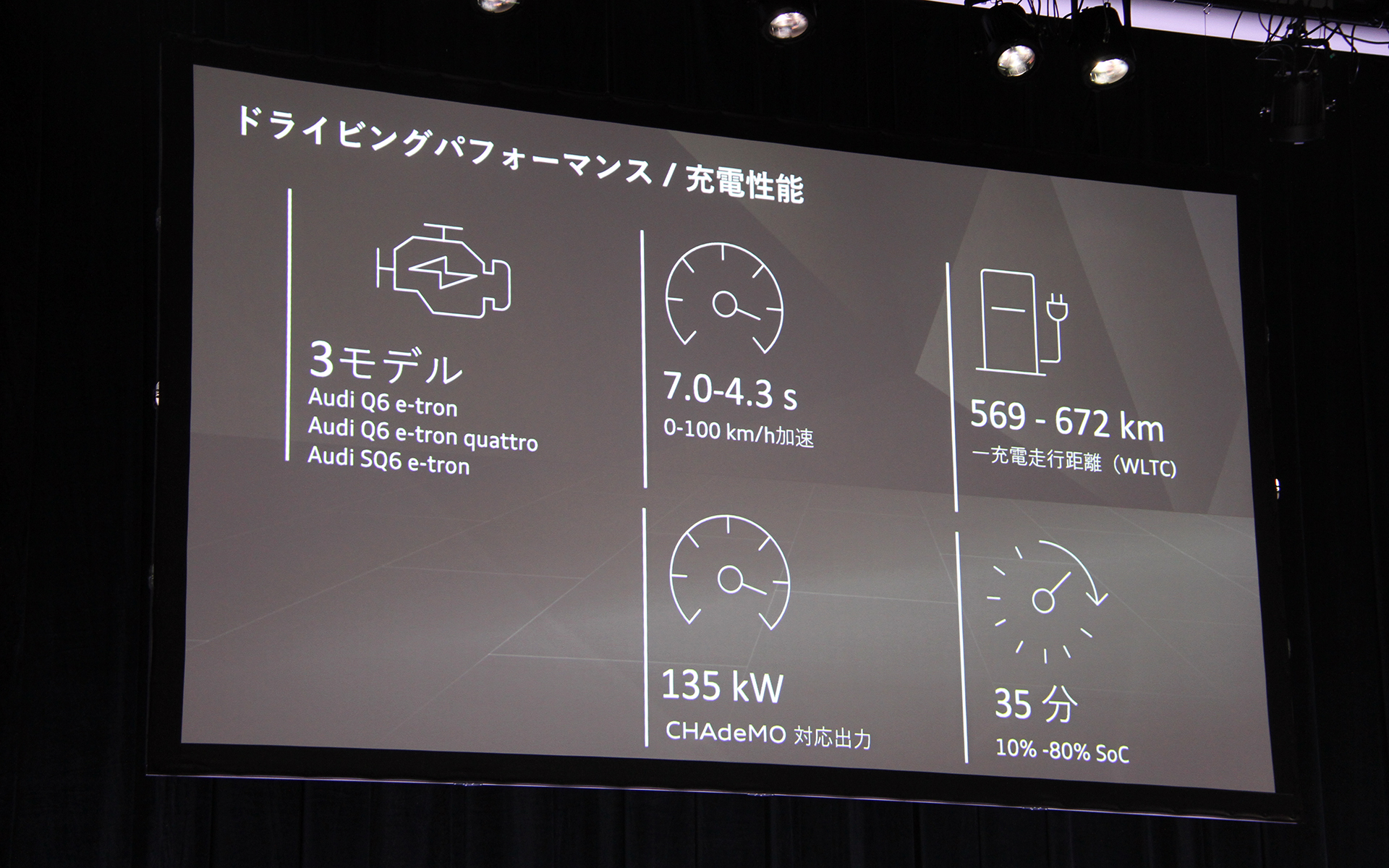 ドライビングパフォーマンスについて
