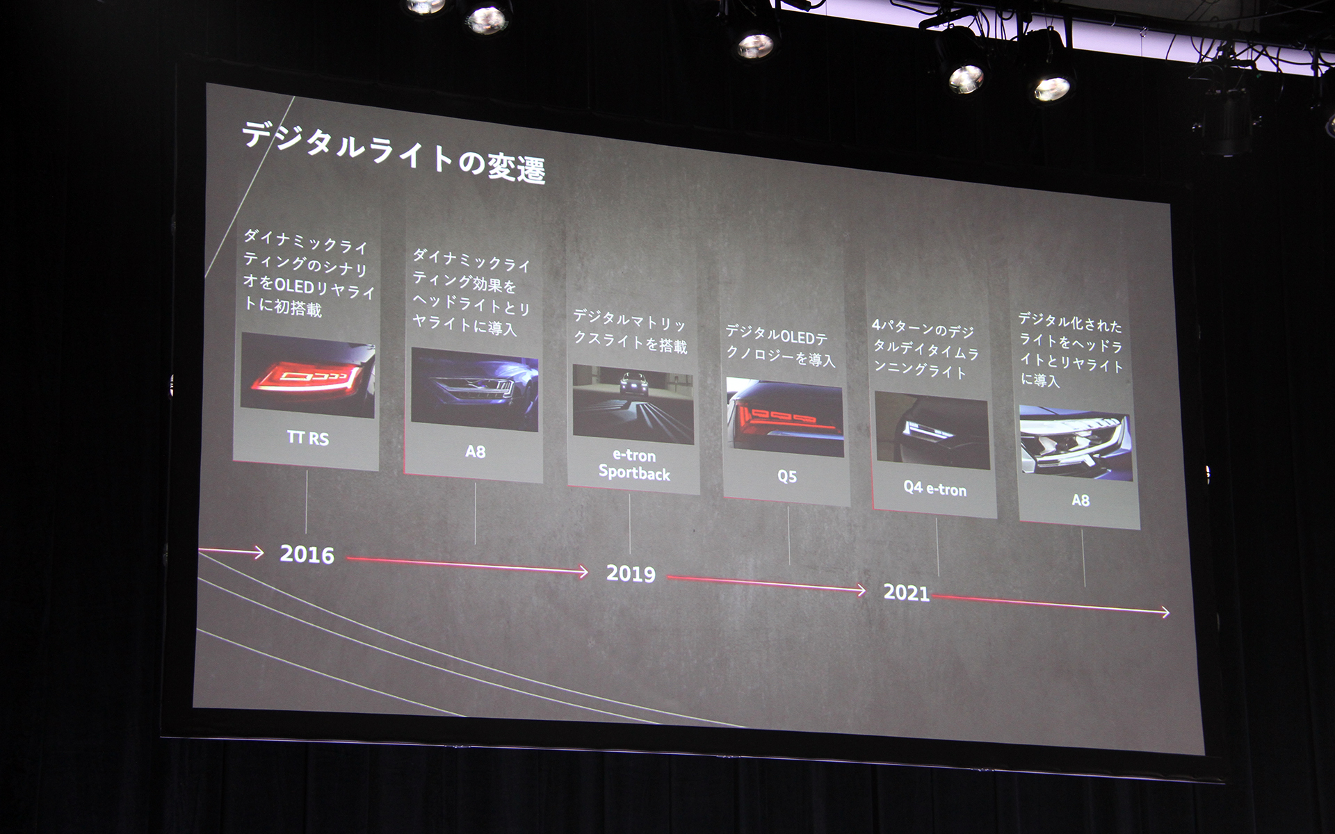 デジタルライトの変遷