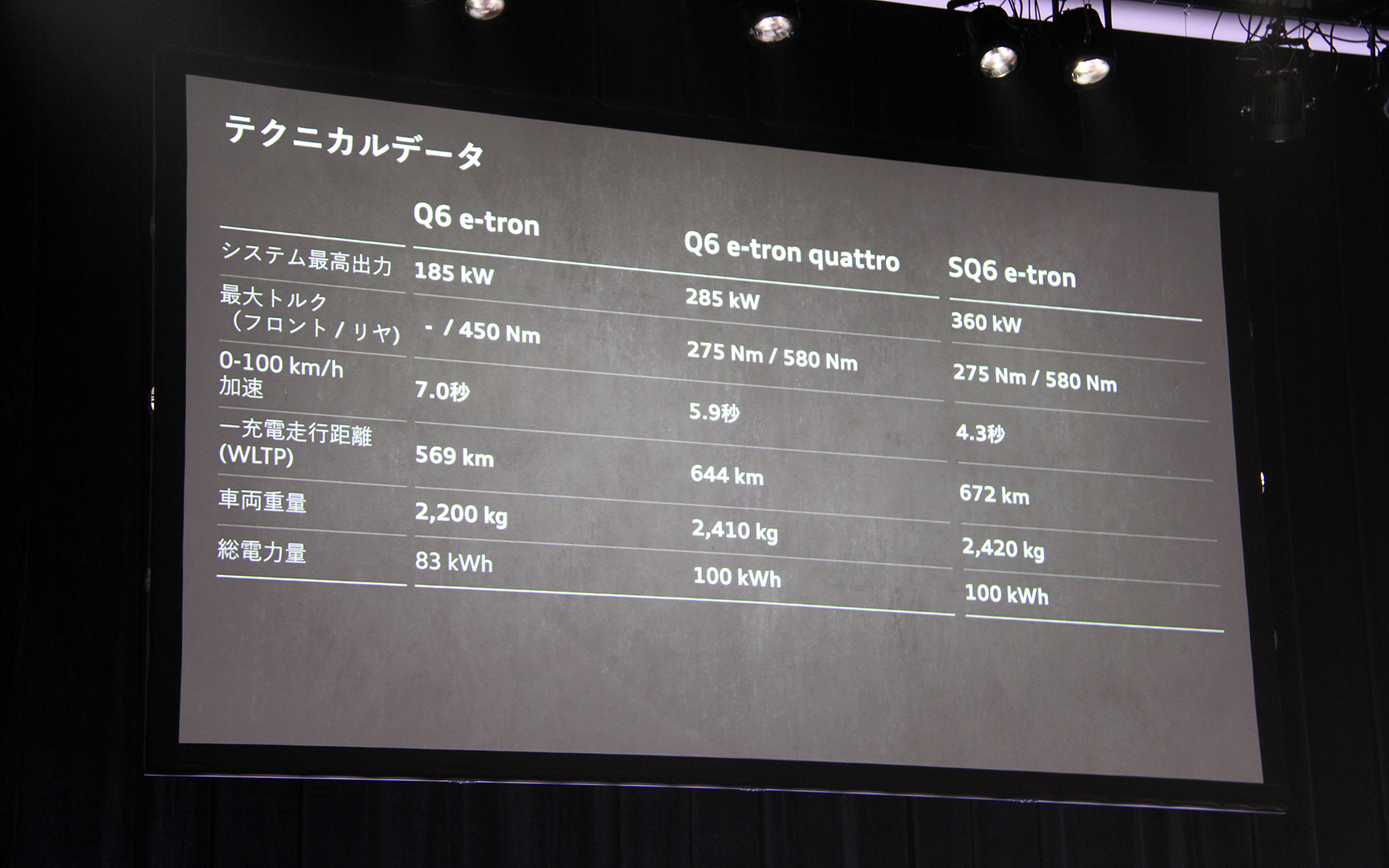 テクニカルデータ