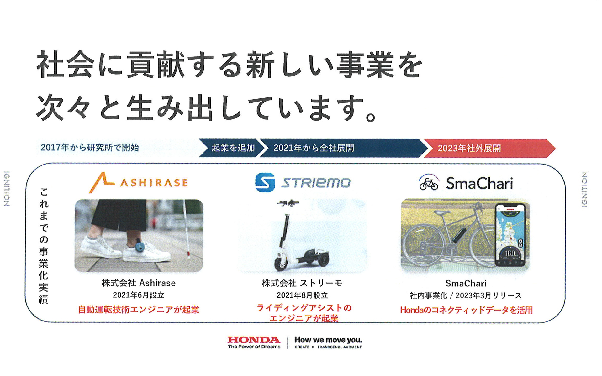 IGNITIONのこれまでの実績