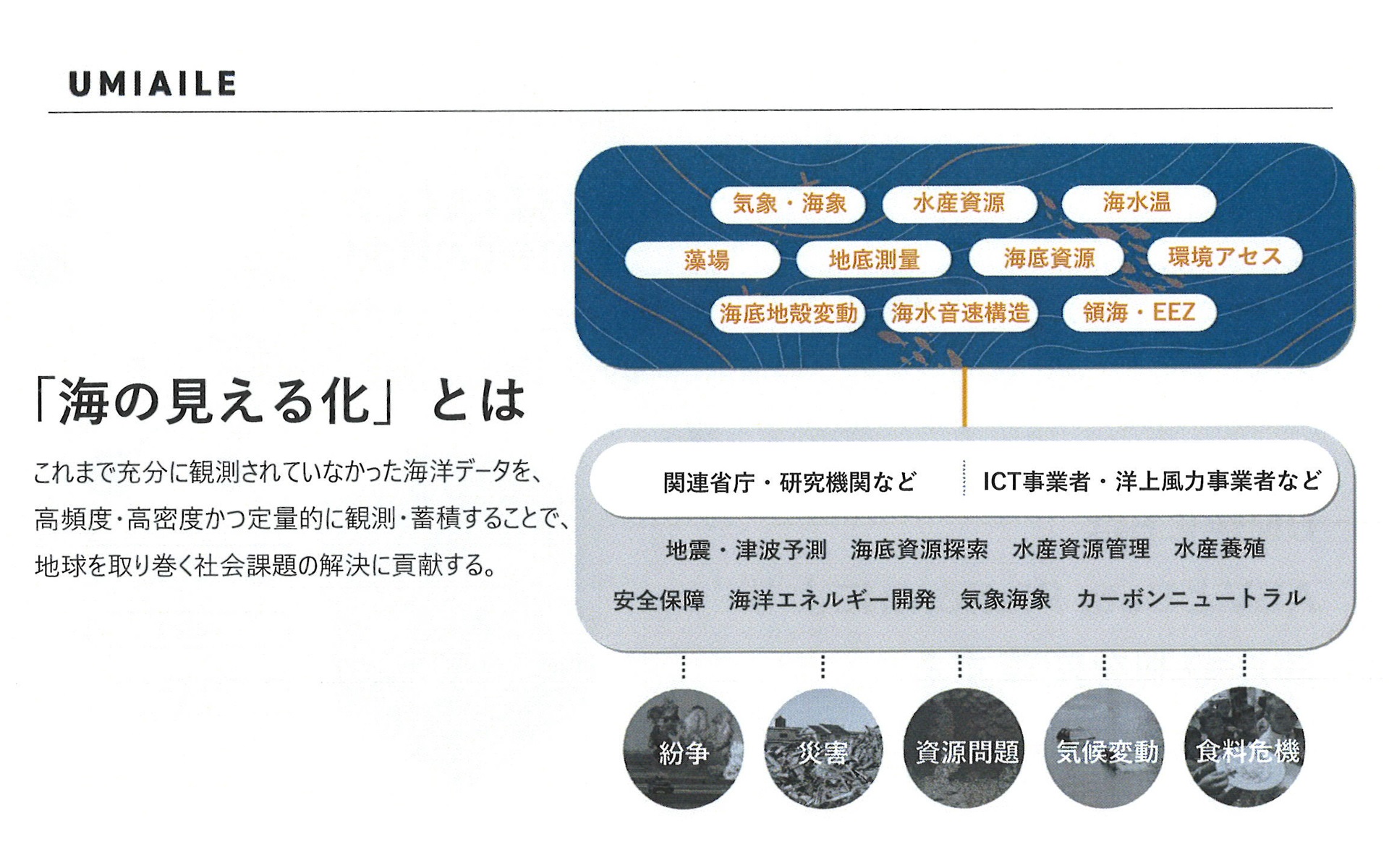 海の見える化によって得られるメリットは多岐にわたる