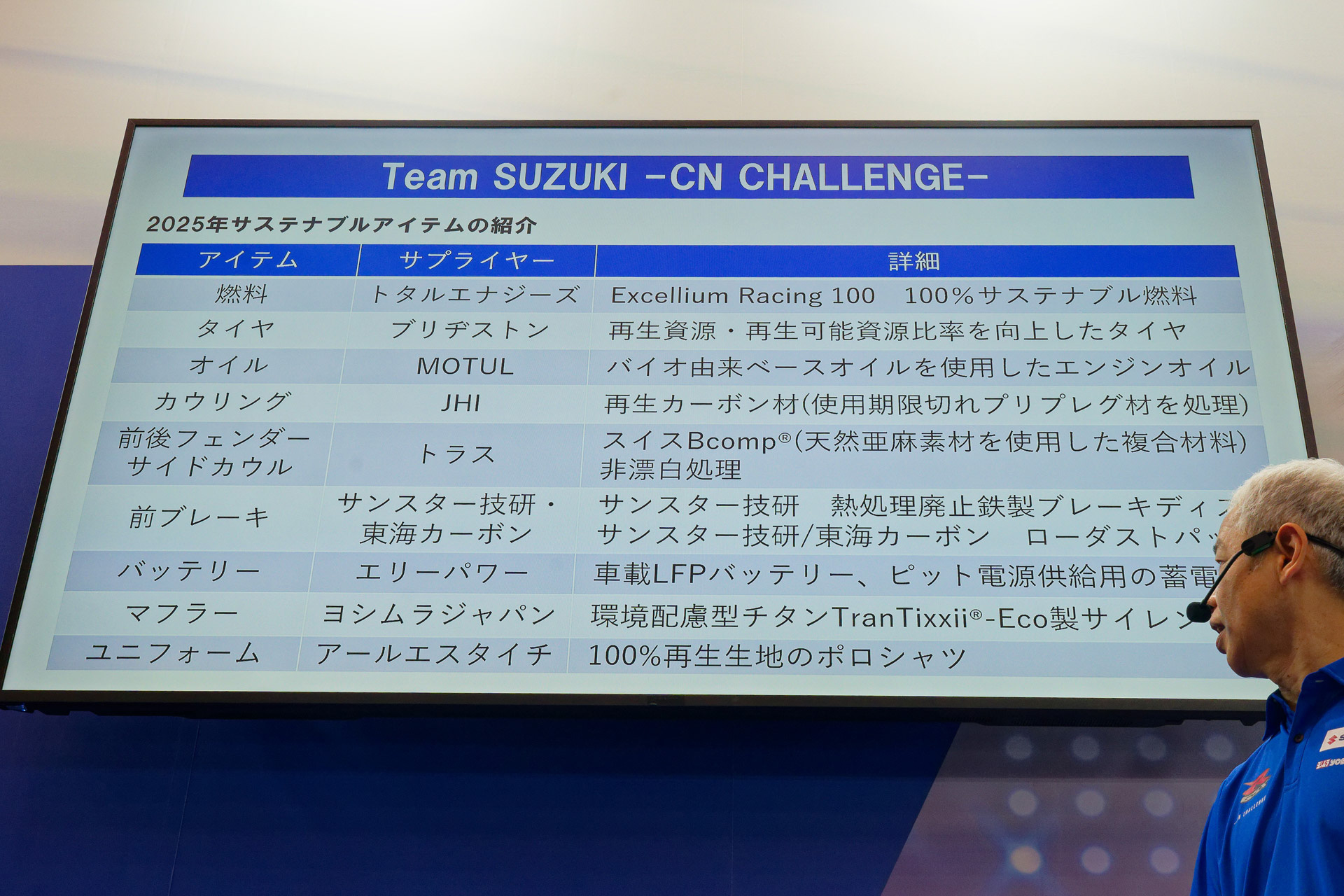 さまざまなパーツが環境に配慮したものになっている