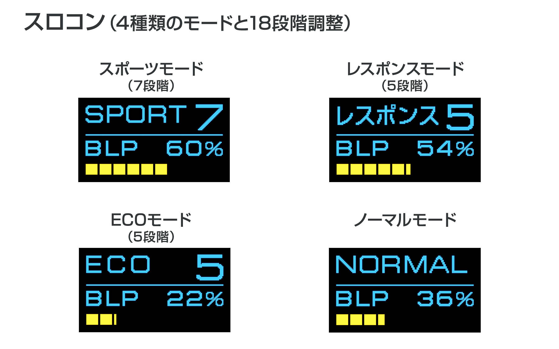 スロコン機能（4モード、18段階調整）