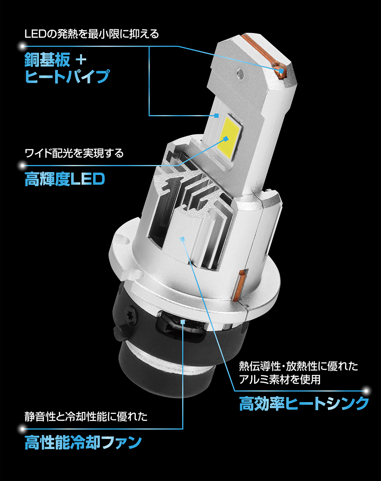 LEDヘッドライトバルブ概要