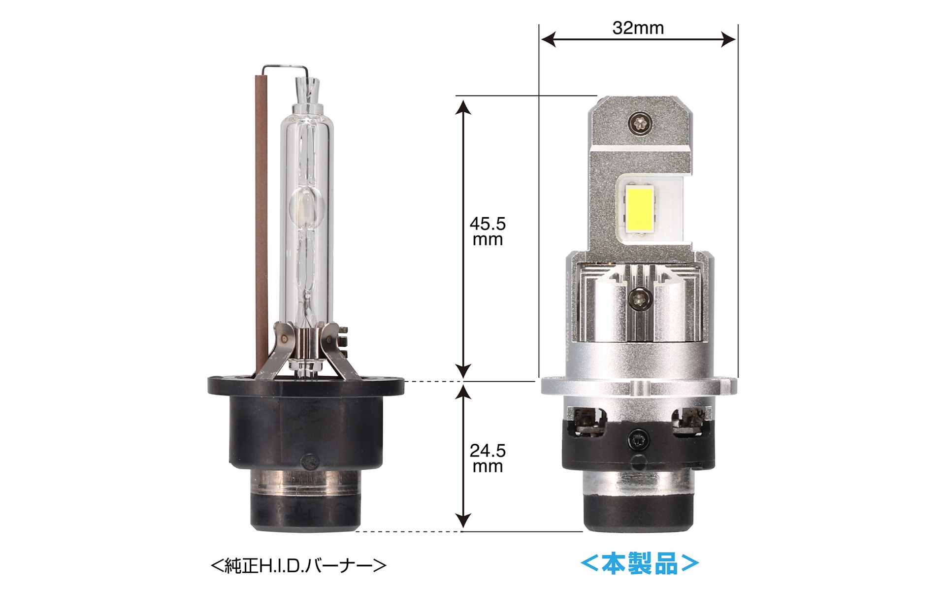 H.I.D.灯具と同じ全長としながら、純正H.I.D.を上まわる明るさを実現した