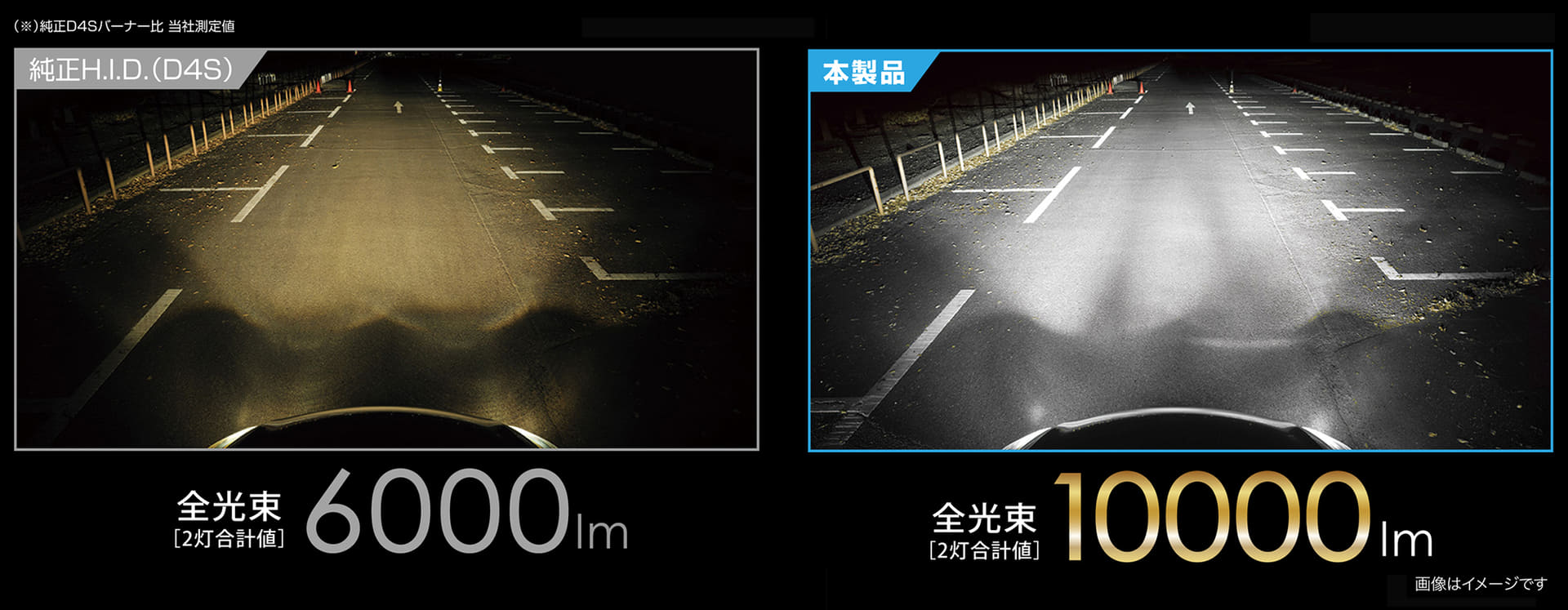 純正H.I.D.との照射光比較。前方が明るくなるH.I.D.に対し、D10シリーズはよりワイドに全域を明るく照射