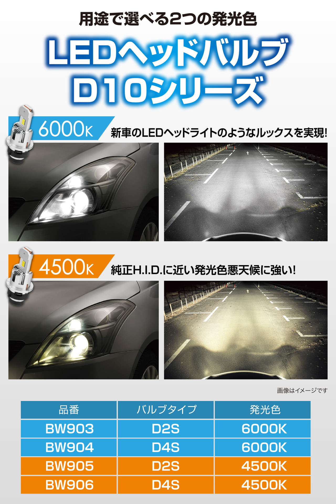 D10シリーズラインアップ