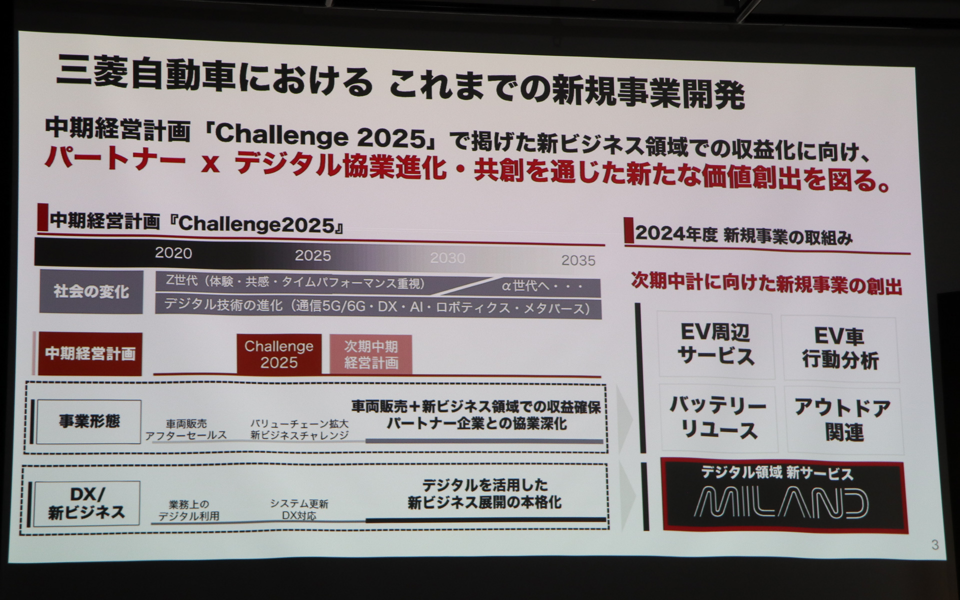 中期経営計画「Challenge2025」の概要
